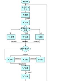 中学生技術フローチャート 答えを教えてください お願い致します Yahoo 知恵袋