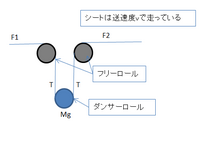 ねじのリードとピッチの関係って何ですか リードはねじが1回転移動する長さ Yahoo 知恵袋