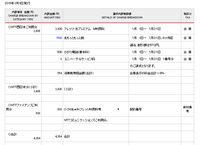 Nttファイナンスの おまとめ請求 は 固定電話 と 携帯 と Yahoo 知恵袋