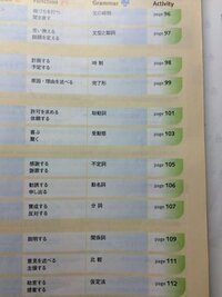 高1英語ですiunderstoodthatheradvicewasve Yahoo 知恵袋