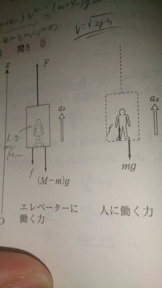 物理の問題です 写真にある解説なのですが なぜ エレベーターにかか Yahoo 知恵袋