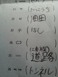 この地図記号分かるかた教えてください 子供の宿題なんですが どんなに調べても Yahoo 知恵袋