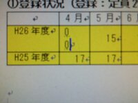 ワードの表の一部が 1文字で改行されてしまいます どのようなことが考えられま Yahoo 知恵袋