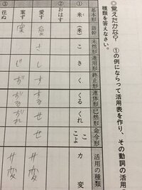古典の動詞の活用についてなんですが 煮る の語幹には が付いてるのに Yahoo 知恵袋