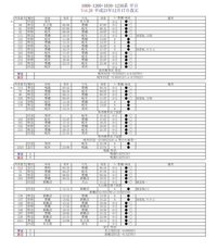 Google翻訳で Pe と入力すると 隠し文章みたいなのが出るって Yahoo 知恵袋