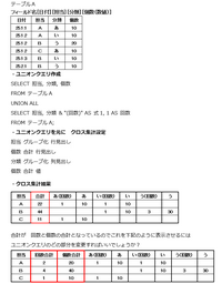 クロス集計で合計とカウントの表示先ほど クロス集計での合計とカウントの表示方 Yahoo 知恵袋