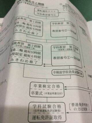 スクール ドライビング ノ 八戸 里