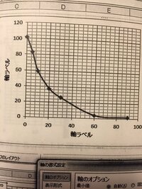 写真の上に方眼紙のレイヤー重ねるやり方かソフトわかりませんpc Yahoo 知恵袋