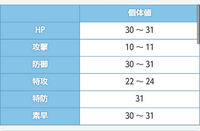 ポケモンアルファサファイアで黒いレックウザの厳選をしているのですがこれで厳選 Yahoo 知恵袋