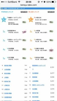 鉄道企業年収ランキング これは事実ですか 東海やメトロの方 Yahoo 知恵袋