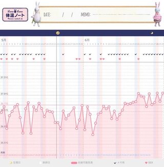 生理予定日から 4日過ぎても生理が来ません 生理2日前からピンクのおり Yahoo 知恵袋