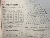 地理三角座標グラフ産業別人口構成 グラフの書き方がわかりません Yahoo 知恵袋
