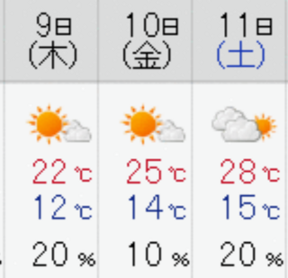 7月の美瑛での服装について 今週北海道の美瑛へ東京から旅行に行くのですが ど Yahoo 知恵袋