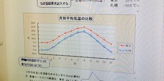 Excelでグラフの横の目盛を太くする方法と 画像のようにグラフの Yahoo 知恵袋