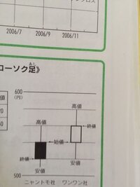 顕微鏡で観察する時 400倍の時の接眼マイクロメーターは一目 Yahoo 知恵袋