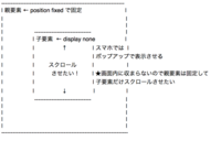 Csspositionfixed内でスクロールさせることは可能ですか どなた Yahoo 知恵袋