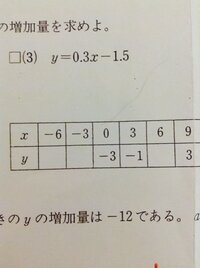 中2の数学の一次関数の問題がわからないので教えてください Yがxの一次 Yahoo 知恵袋