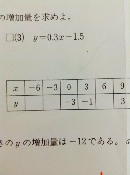 中2の数学の一次関数の問題がわからないので教えてください Yがxの一次 Yahoo 知恵袋