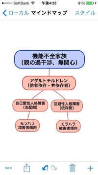 モラハラ アダルトチルドレン 機能不全家族まとめてみました 興味がある人 知 Yahoo 知恵袋