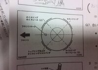 ピストンの合い口を図のように合わせなければならない理由を2つ教えて Yahoo 知恵袋