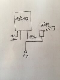 単水栓の蛇口を混合栓にしたいのですが 給湯設備がないので小型湯沸し器を温水側にし 教えて 住まいの先生 Yahoo 不動産