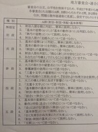 弓道の審査での筆記試験についてです あした弐段を受ける予定なんですが Yahoo 知恵袋