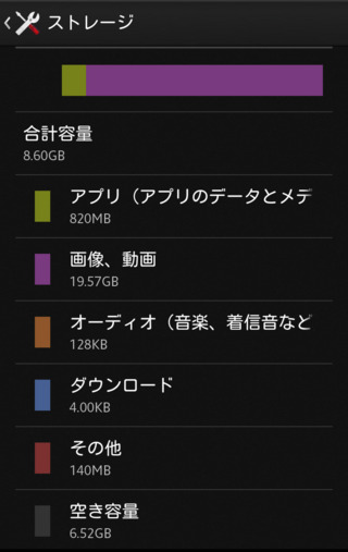 スマホの内部ストレージの容量の表示がおかしいです 合計容量が8 6gbで空き Yahoo 知恵袋