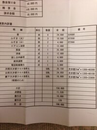 どなたか教えてください 5年10ヶ月住んだマンションを退去する際に 敷金ではまか 教えて 住まいの先生 Yahoo 不動産