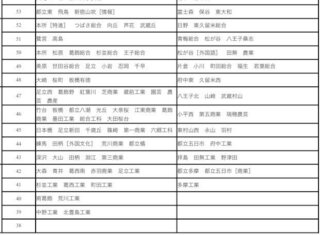 この都立高で偏差値46 49あたりで軽音部があり盛んな高校はありますか 鷺宮 Yahoo 知恵袋