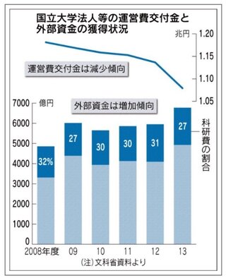 エクセルで 右軸のみのグラフの作り方を教えてください 完成のイメー Yahoo 知恵袋