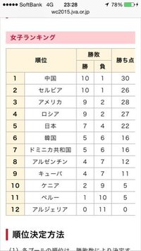 セルビアチームの選手の名前が全員 ビッチなのはなぜ Yahoo 知恵袋