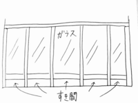 マンションのベランダの柵の下の隙間 そこから子どもがいたずらしてお Yahoo 知恵袋