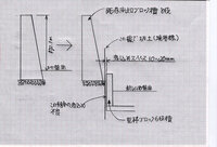 造成したときに擁壁に間知ブロックを積みますが 間知 とはどういう意味ですか Yahoo 知恵袋