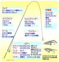 ふと思ったんですが太刀魚を釣るときに ワインド釣法 ってあるじゃな Yahoo 知恵袋