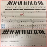 音楽に詳しい方、教えてください。 鍵盤図にある1〜6の音名を教えてください。

1、変( )
2、嬰( )
3、( )
4、( )
5、変( )
6、( )