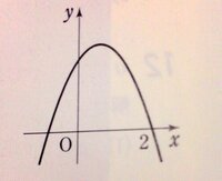 2次関数y Ax 2 Bx Cのグラフが図のようになるとき 次の値の符号を求 Yahoo 知恵袋