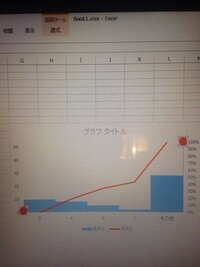 Qc検定で3級の合格ラインは 総合得点概ね70 以上 出題を手法分野 実践分野 Yahoo 知恵袋