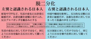 いい加減 右翼 嫌中韓のネトウヨ左翼 平和のお花畑と言う短絡的な思考から脱却 Yahoo 知恵袋