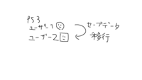 Ps3でユーザー１からユーザー２へセーブデータ移行は可能ですか アカウ Yahoo 知恵袋