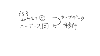 Ps3でユーザー１からユーザー２へセーブデータ移行は可能ですか アカウ Yahoo 知恵袋