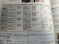 東京電機大学工学部情報通信工学科にいこうと考えてる者です このカリキュ Yahoo 知恵袋