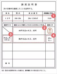 車の譲渡証明書の書き方 車の譲渡証明書の書き方について質問があ Yahoo 知恵袋