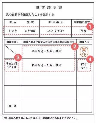 車の譲渡証明書の書き方 車の譲渡証明書の書き方について質問があ Yahoo 知恵袋