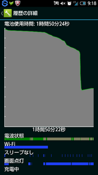 スマホの電池がいきなり0 になります なので携帯会社に聞いたら バッテリーかア Yahoo 知恵袋