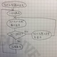 数字とアルファベットを使った暗号です どなたか解読お願いしますe Yahoo 知恵袋