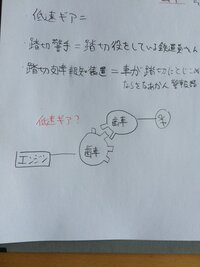 自動車免許試験について質問です 低速ギアについてです 低速ギアはエ Yahoo 知恵袋