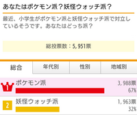 妖怪ウォッチぷにぷにの人気投票における三兆円の優勝についてはど Yahoo 知恵袋