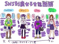 萌え豚と腐女子どっちがキモいと思いますか アニオタ 萌え豚みた Yahoo 知恵袋