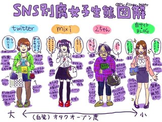 夢 女子 と は 夢女子やめたいです 夢女子という言葉を知らない人は読むのをやめた方が良