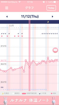 本日妊娠初期4w4dで胎嚢が確認出来ませんでした 生理周期バラバラ Yahoo 知恵袋